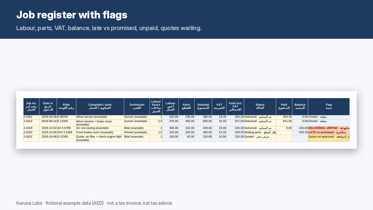 Jobs sheet: labour, parts, VAT, balance and flags (fictional example)