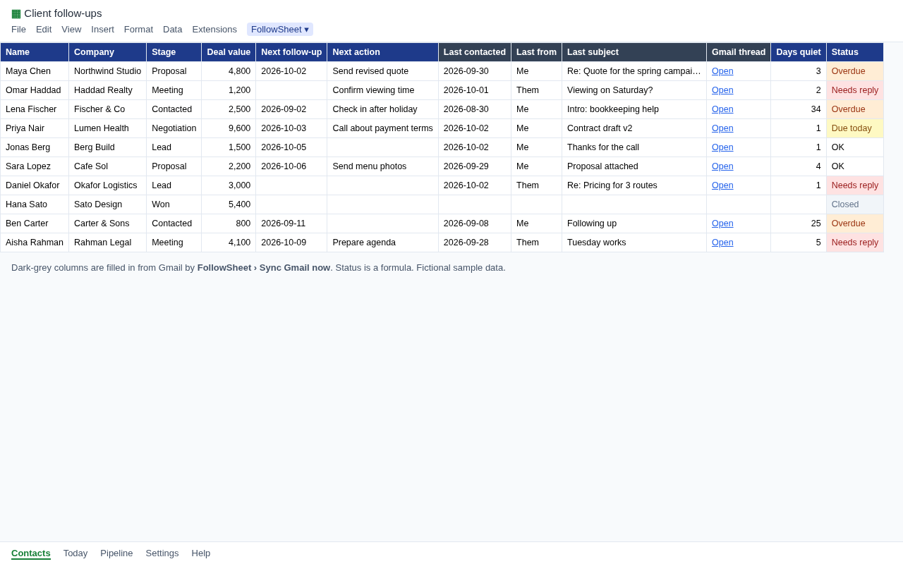 FollowSheet Contacts tab with statuses filled in from Gmail