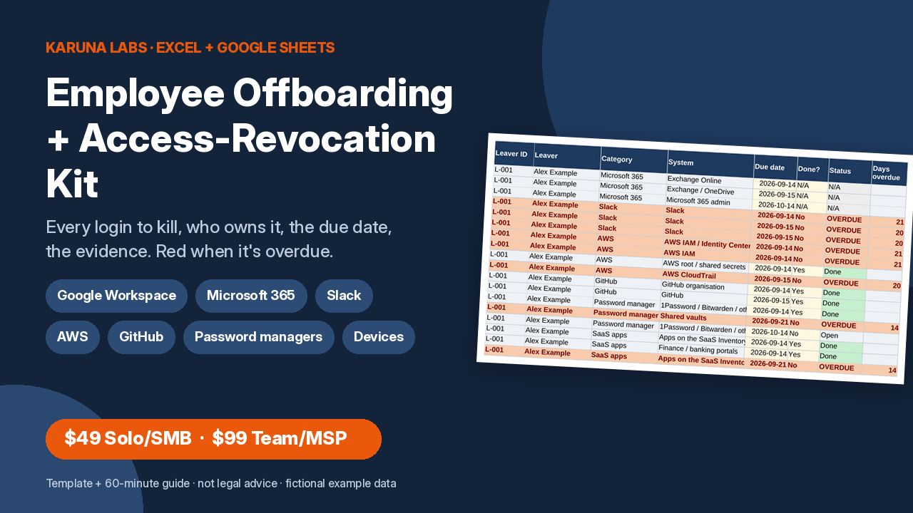 Employee Offboarding + Access-Revocation Kit: spreadsheet with overdue Slack and AWS revocation rows in red (fictional example data)