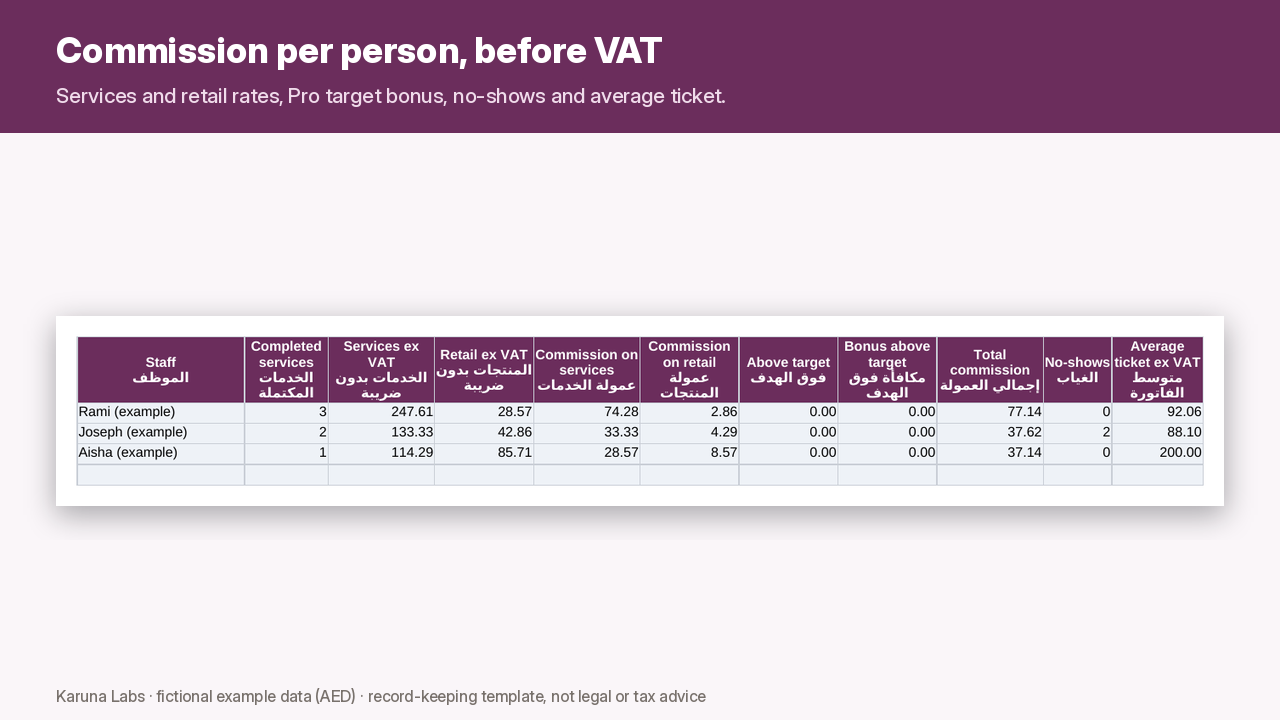 Commission sheet per person, before VAT (fictional example)